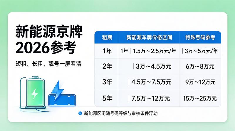 北京车牌租赁合同备案流程